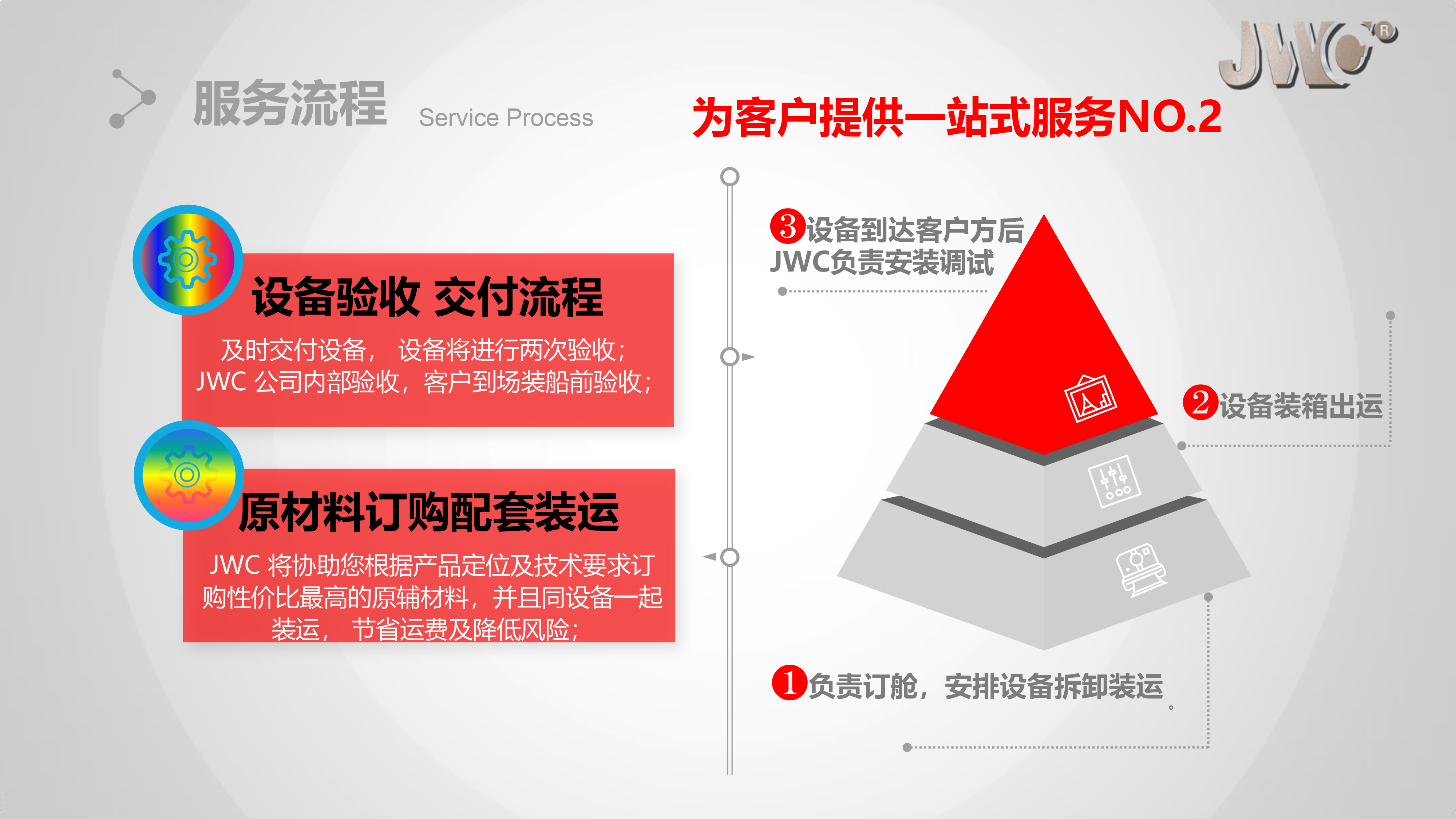 2022江苏金卫集团-22
