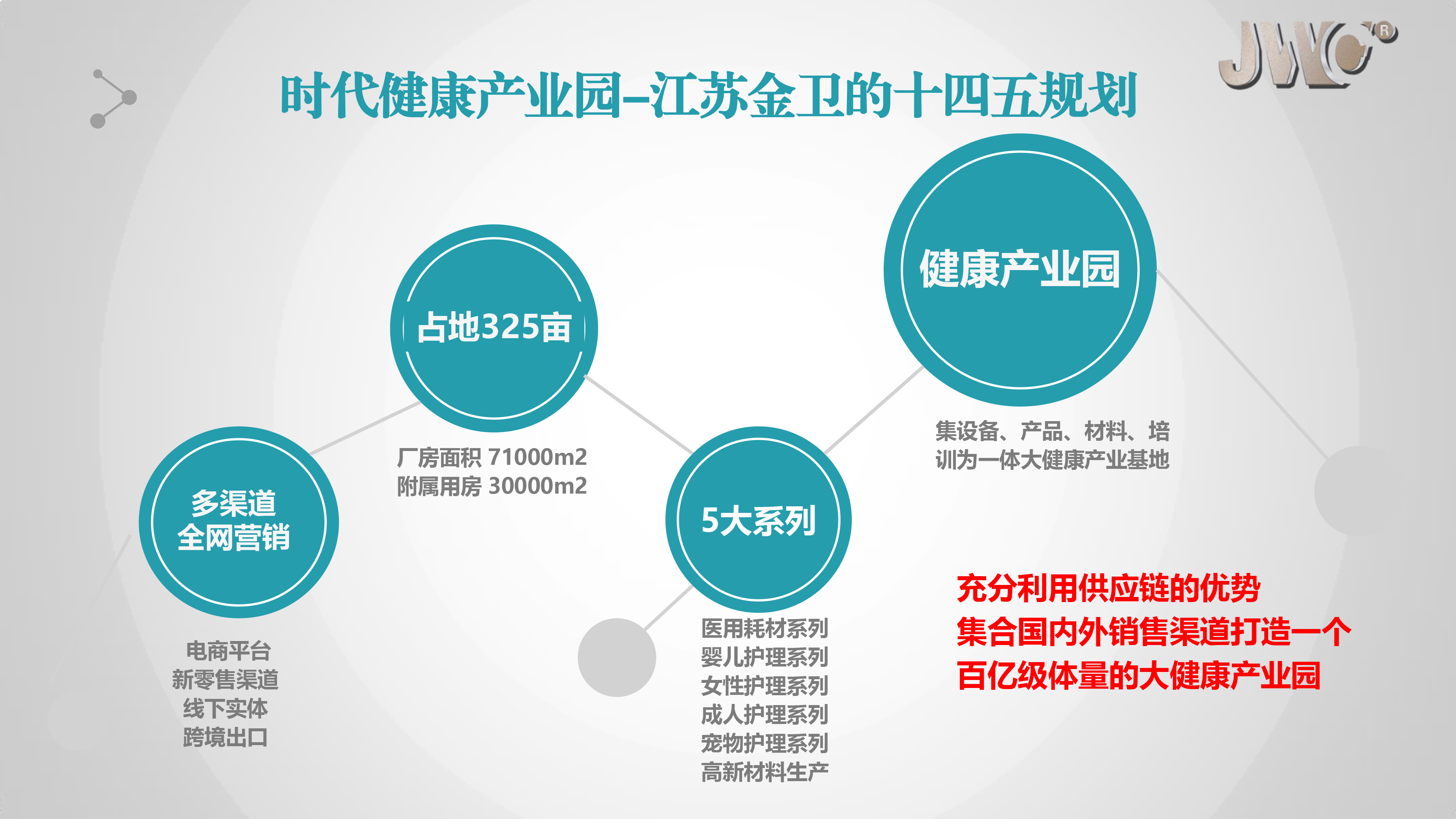 2022江苏金卫集团-50