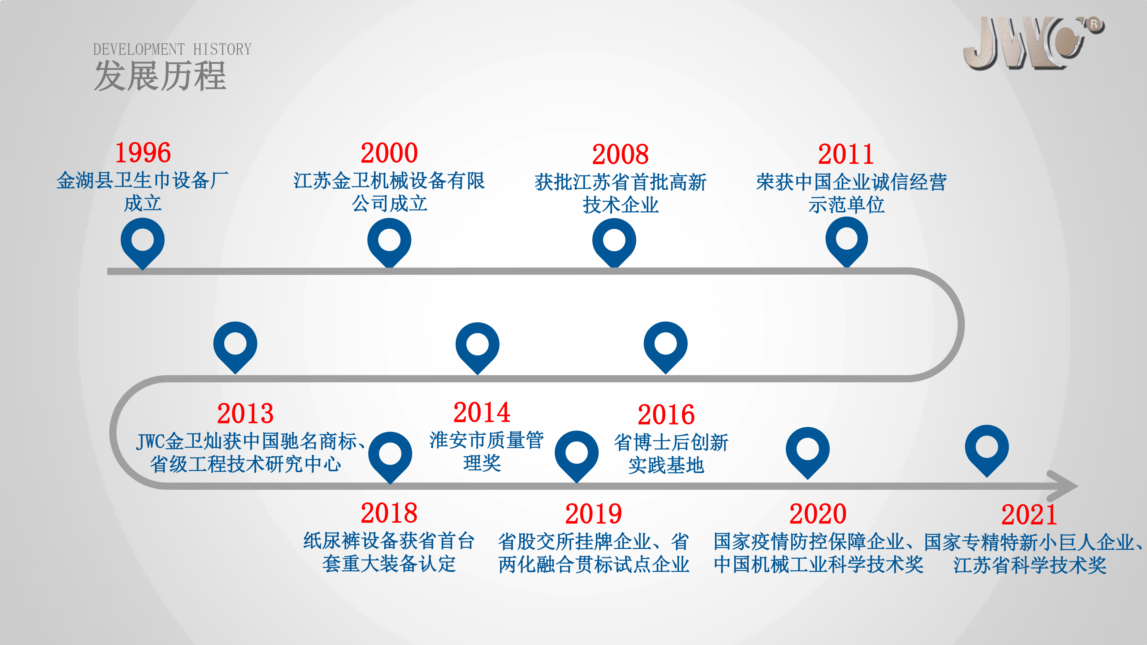 2022江苏金卫集团-13